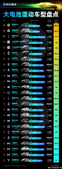 30-40万轿车选纯电还是混动？日常通勤和长途怎么权衡？