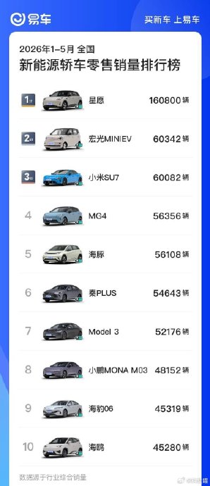 宋Pro新能源汽车 宋Pro新能源汽车