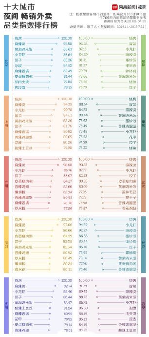 有座位的室内夜宵店