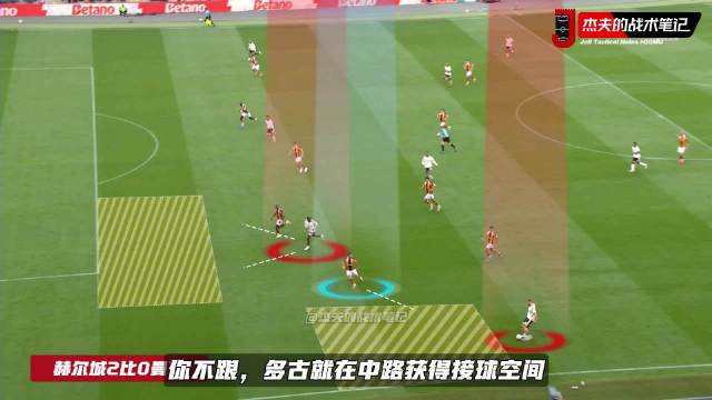 曼联立体进攻逻辑：中路堆人数多古内收，转移肖造空间