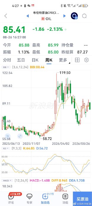 石油公司会否反击导致油价上涨? 石油公司会否反击导致油价上涨?