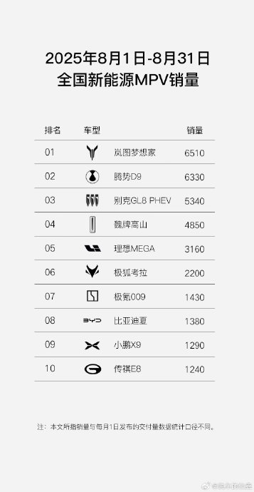 岚图梦想家ev新款车型的竞争对手有哪些？