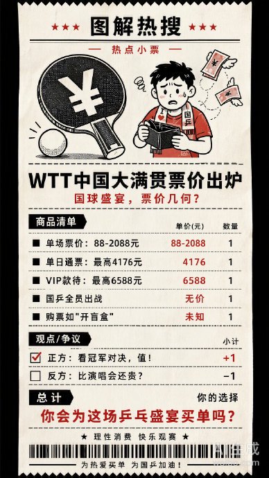 WTT大满贯票价遭吐槽：最高6588元，购票如开盲盒？