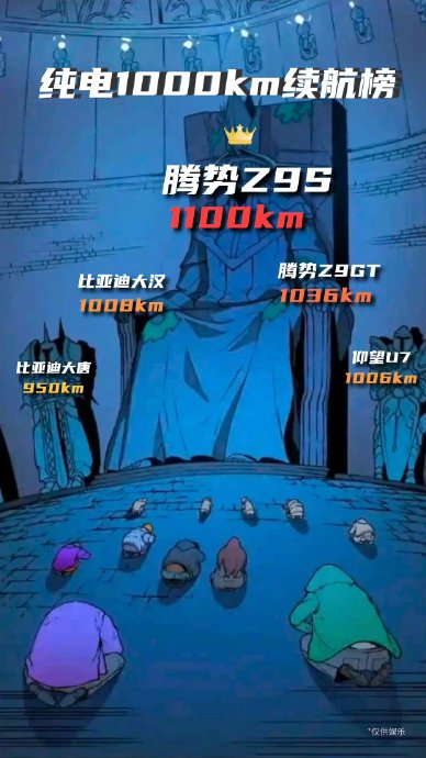 千公里续航纯电车推荐:一周一充不是梦 千公里续航纯电车推荐:一周一充不是梦
