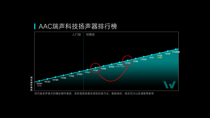 哪款手机的外放音质比较好？