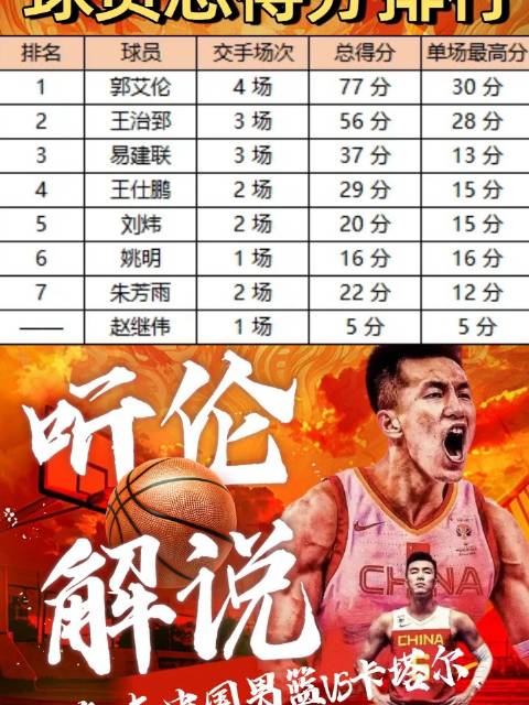 郭艾伦今晚0点解说中国男篮对阵卡塔尔