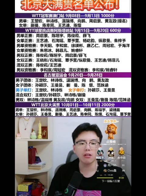 袁励岑为亚运会陪练错过阿斯塔纳站，将亮相北京大满贯和亚锦赛