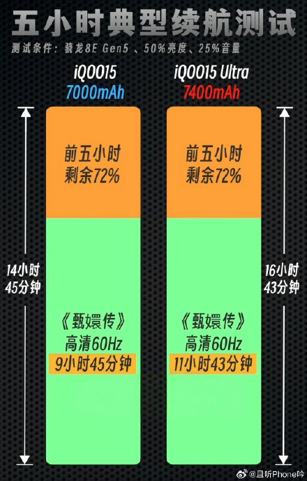 iQOO 15 Ultra的机身尺寸是多少？