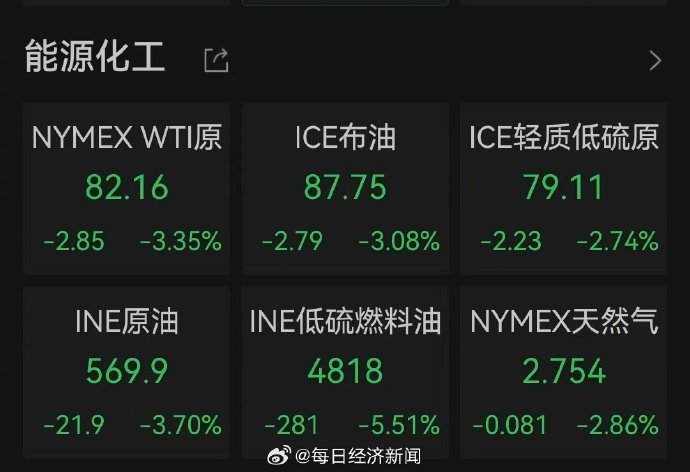 国际油价波动与中海油股价异动有关吗？