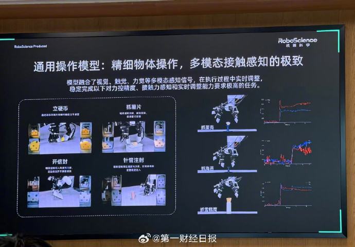 如何通过数据训练推动具身智能质变? 如何通过数据训练推动具身智能质变?