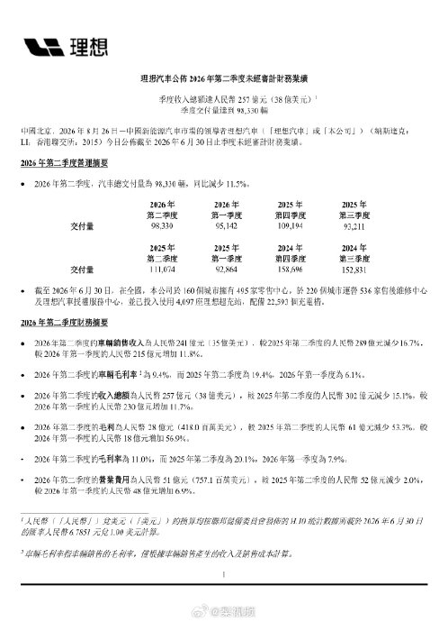 理想汽车二季度交付近10万辆，现金储备875亿酝酿反击