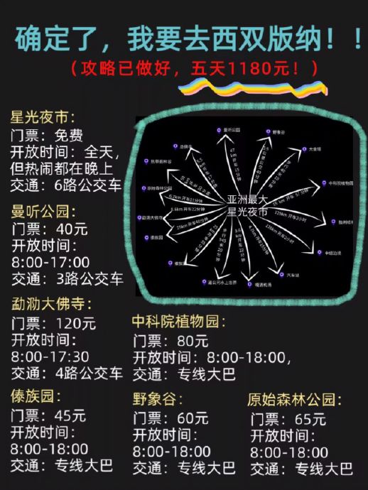 西双版纳10天9晚深度自由行攻略(2023实测) 西双版纳10天9晚深度自由行攻略(2023实测)
