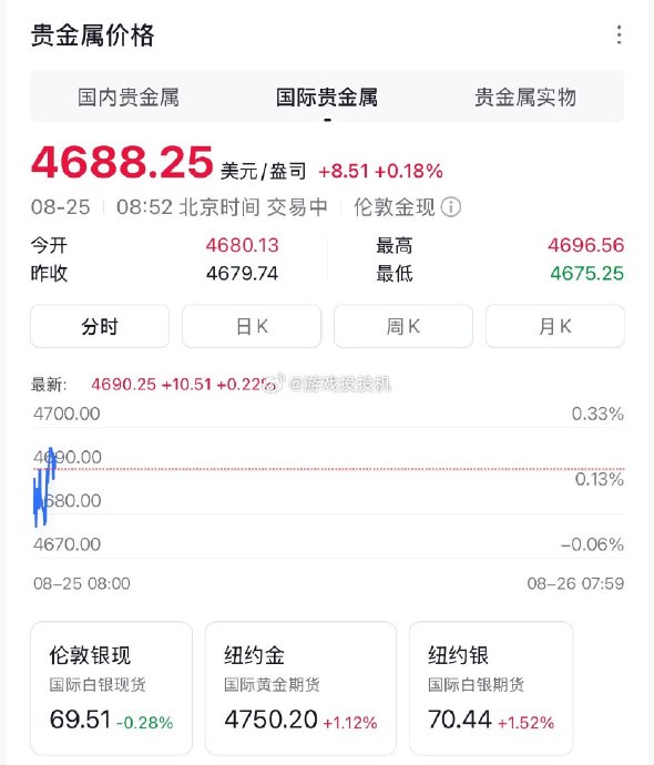 黄金价格后市还会继续上涨吗? 黄金价格后市还会继续上涨吗?