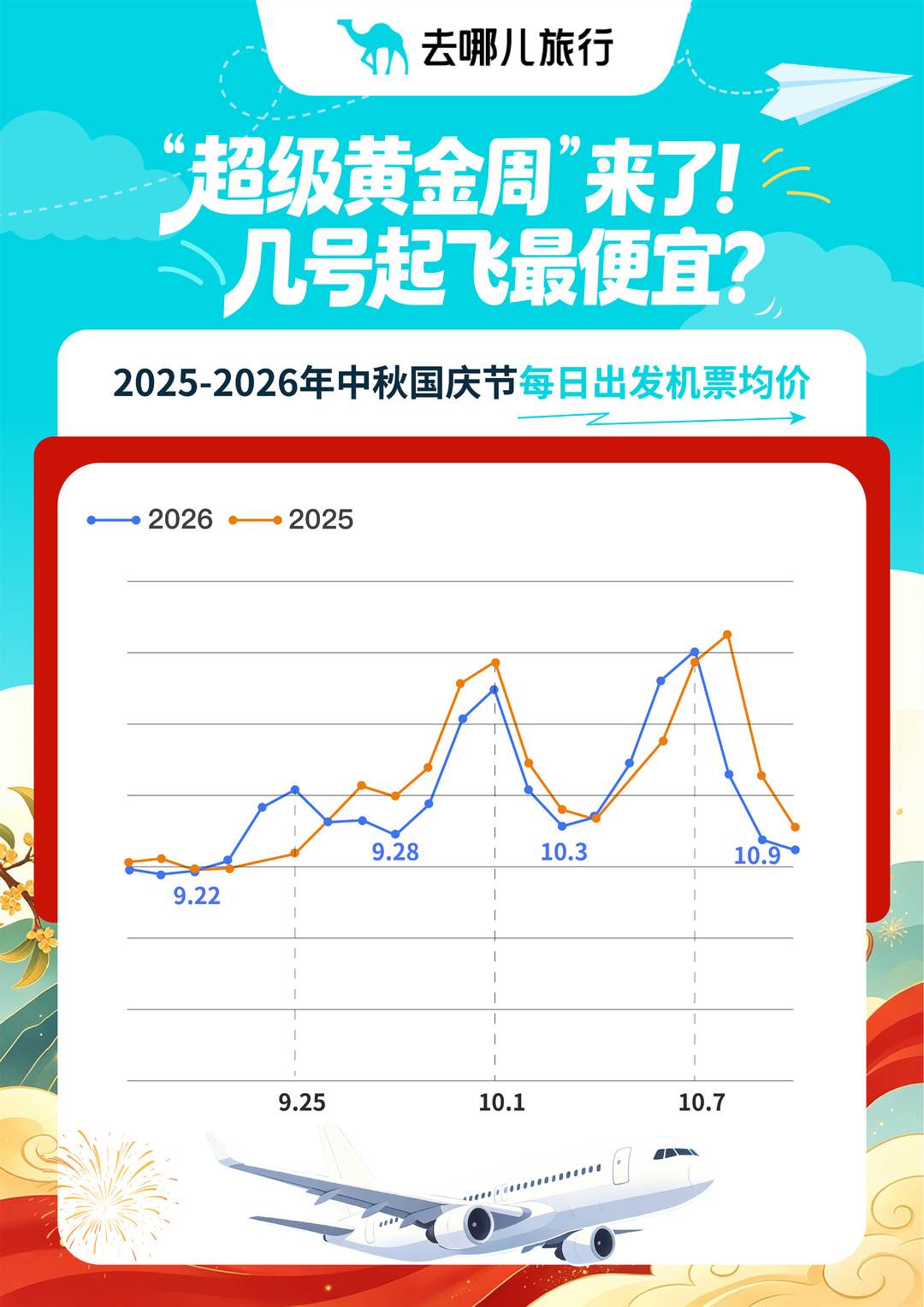 “请3休13”的人先享受假期 3天工作日平台出游人数同比增长52%|封面有数 “请3休13”的人先享受假期 3天工作日平台出游人数同比增长52%|封面有数
