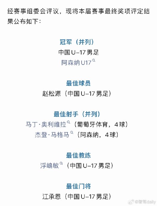 台风突袭!上海明日之星冠军杯决赛取消,两国青并列冠军 台风突袭!上海明日之星冠军杯决赛取消,两国青并列冠军