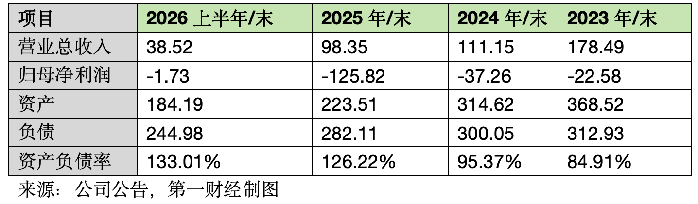 *ST康佳主动退市,异议股东现金选择权小幅溢价 *ST康佳主动退市,异议股东现金选择权小幅溢价