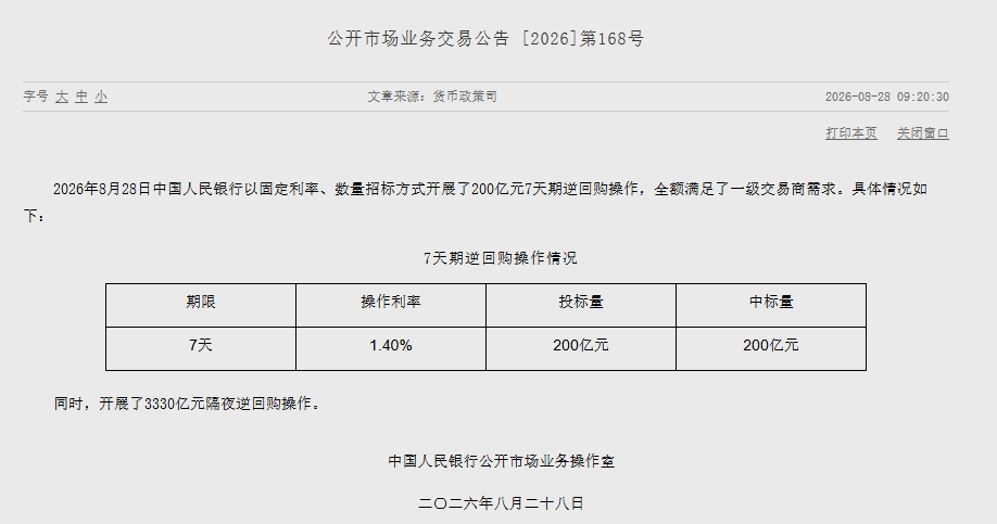 央行开展200亿元7天期逆回购操作