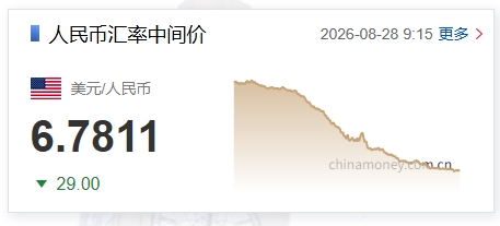 人民币兑美元中间价调升29个基点