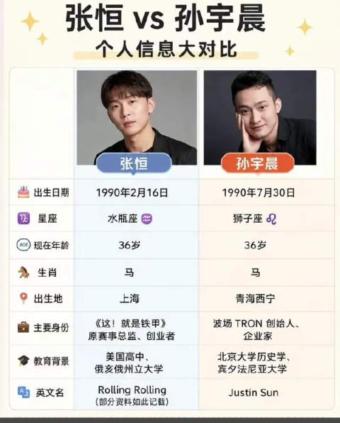 孙宇晨被比作张恒，前女友景甜爽子同班同学