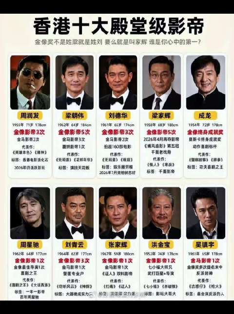 来吃瓜，这又是哪位“影帝”和爱豆女恋爱了，有课代表知道的吗？