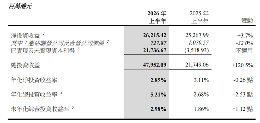 中国太平半年报：长钱如何穿越周期