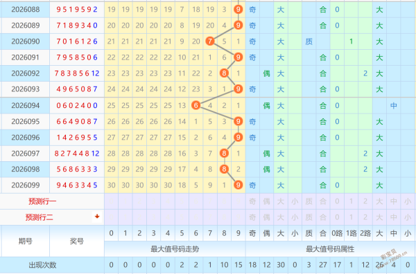 2026年08月30日七星彩第2026099期开奖详情与走势数据深度复盘