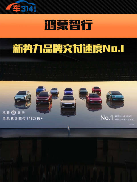 刚刚就在华为发布会上，余承东表示，鸿蒙智行拿下新势力品牌交付速度No.1！