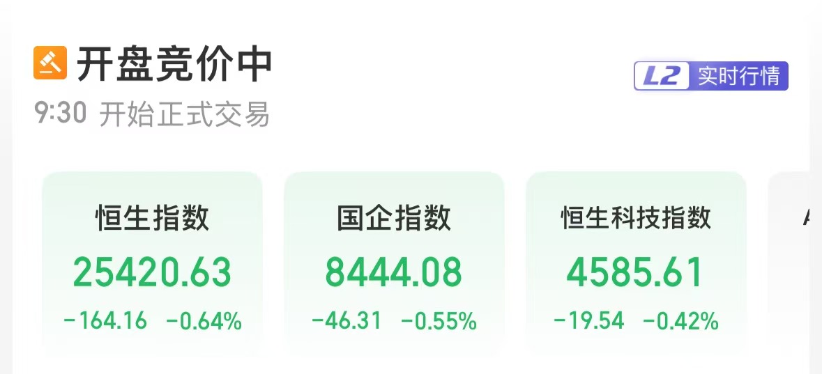 港股三大指数集体低开