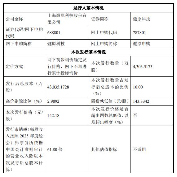 V观财报｜“国产GPU四小龙”之一燧原科技9月2日申购，中一签缴款7.11万元