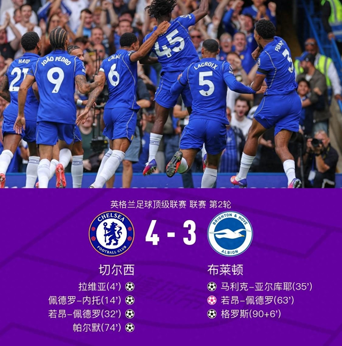 5‑2！4‑3！英超一夜好戏不断，曼联绝地反击，切尔西死里逃生