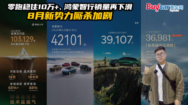 零跑稳住10万+、鸿蒙智行销量再下滑，8月新势力厮杀加剧