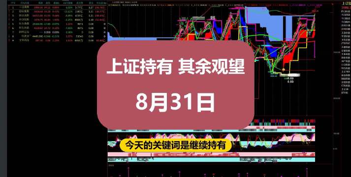 A股多指不同，港股盘整观望，美股继续持有，黄金观望，8月31日