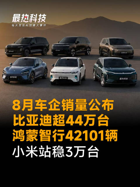 8月车企销量公布，比亚迪超44万台，鸿蒙智行42101辆，小米站稳3万台
