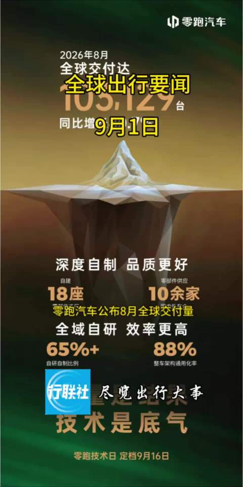 全球出行要闻 9月1日