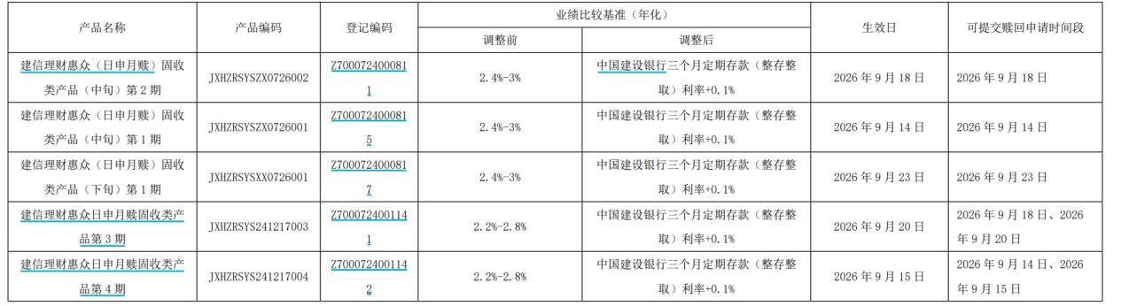 今起，你的理财业绩比较基准变了