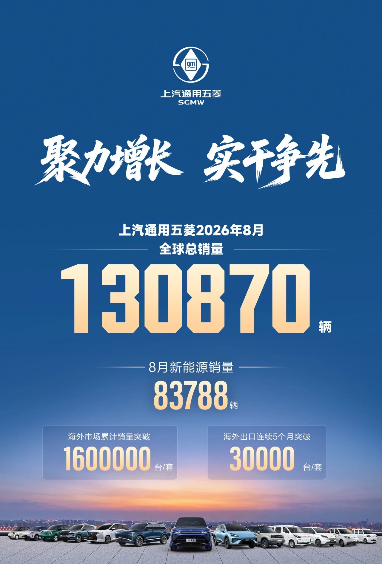 上汽通用五菱8月全球销量130870辆，海外累计销量突破160万