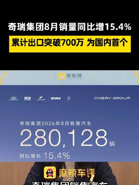 每卖两台奇瑞就有一台是出口，奇瑞成国内首个出口破700万车企