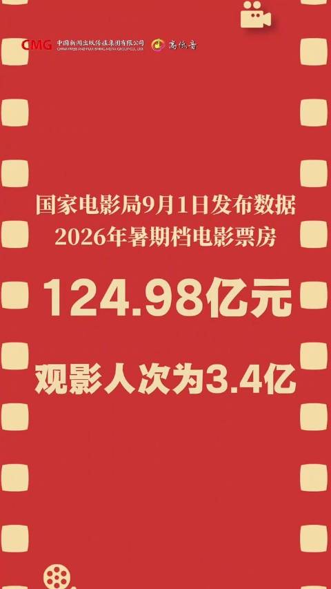 票房124.98亿、放映3851万场！2026暑期档票价近5年最低场次破纪录