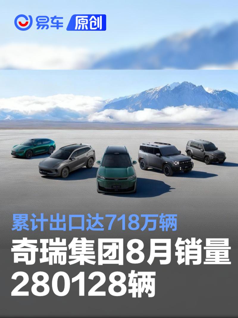 奇瑞集团8月销量280128辆 累计出口达718万辆