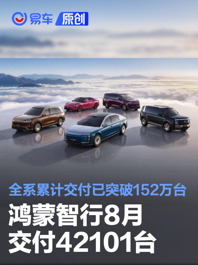 鸿蒙智行8月交付42101台 全系累计交付已突破152万台