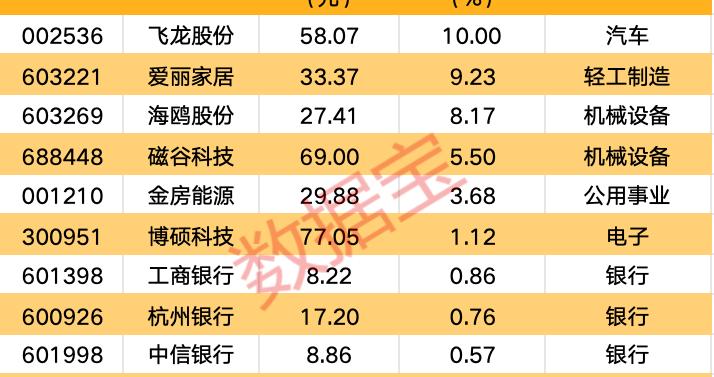 002064，超68亿元重要收购！