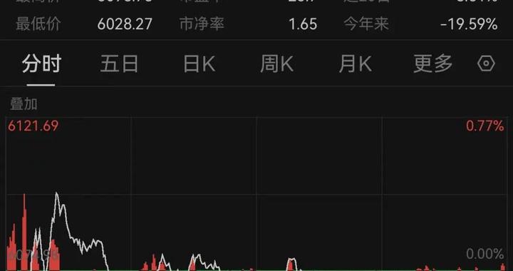 美伊，突发！特朗普最新发声！原油飙涨，美股全线大跌