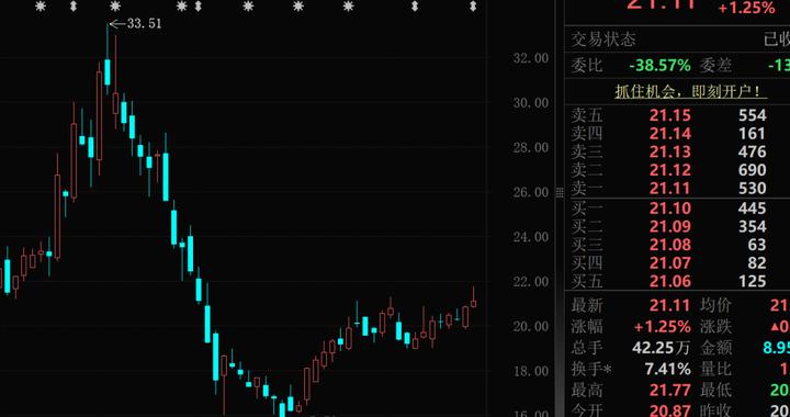 300077，参股存储公司！明日，将见证全球首款无方向盘汽车，这些概念股超跌高增长