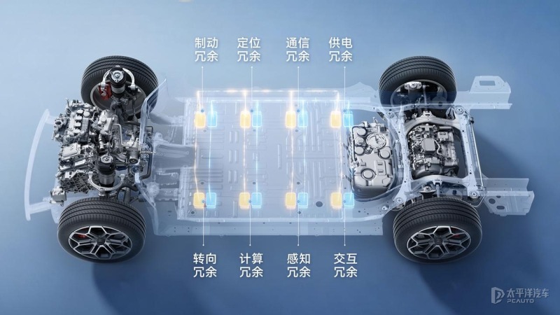 启境刘嘉铭：GX7全系搭载L3级自动驾驶架构 将于9月4日开启预售