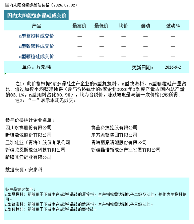 硅业分会：本周多晶硅成交依旧清淡 观望情绪仍存