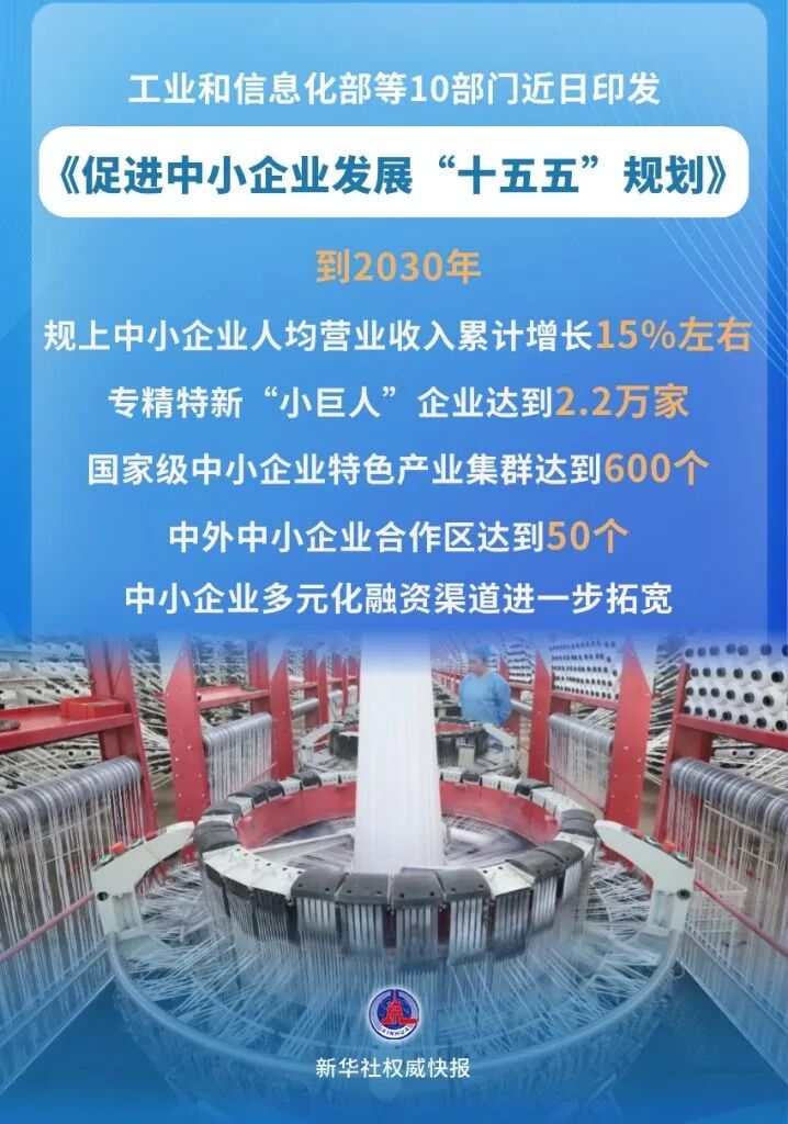 工信部等十部门，重磅发布！促进中小企业发展！