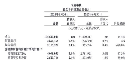 业务韧性凸显，AI策略务实：美团重回健康增长轨道