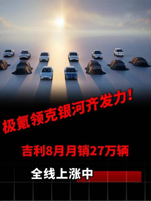 极氪领克银河齐发力！吉利8月月销27万辆，全线上涨中