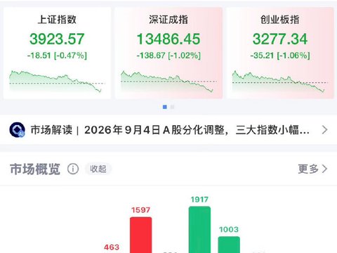 帮主解盘:A股这半日游比孙宇晨的瓜凉得还快 帮主解盘:A股这半日游比孙宇晨的瓜凉得还快
