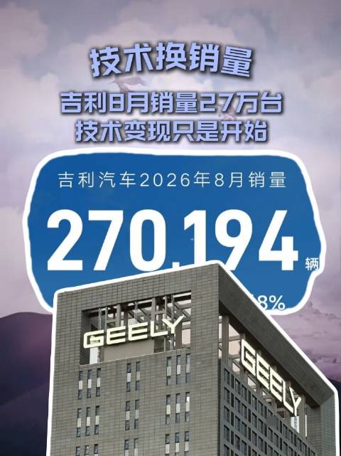 技术换销量，吉利8月销量27万台，技术变现只是开始